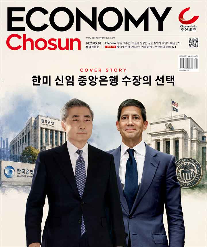 markup